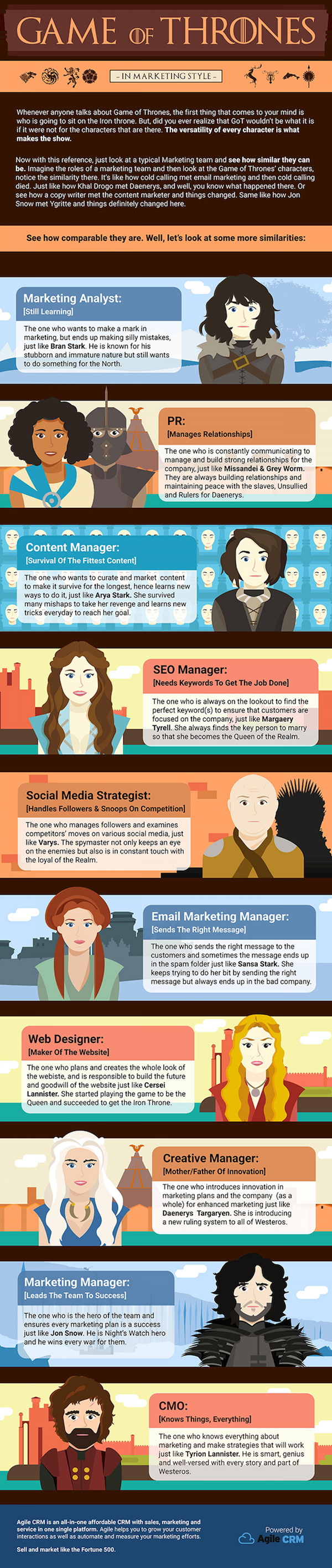 Game of Thrones social media lessons EJP Marketing Co